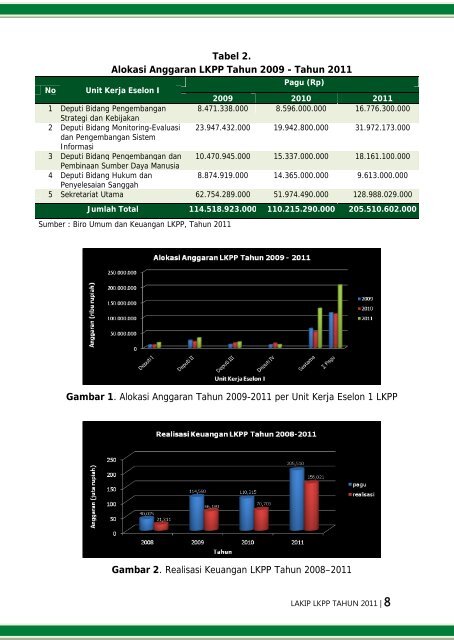 laporan akuntabilitas kinerja instansi pemerintah tahun 2011 - LKPP