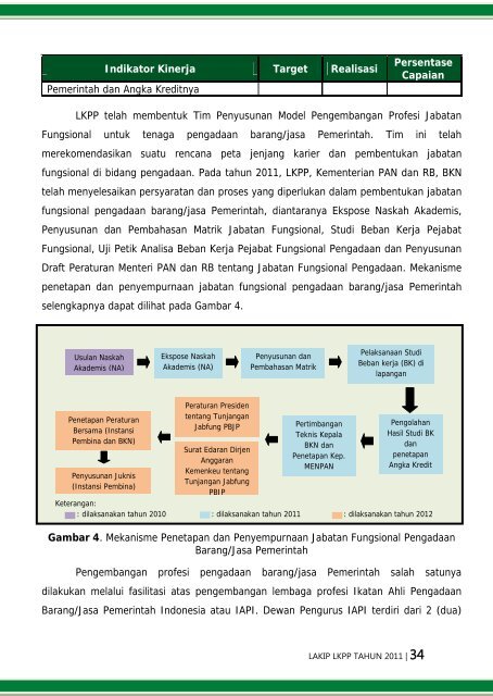 laporan akuntabilitas kinerja instansi pemerintah tahun 2011 - LKPP