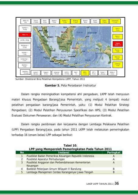 laporan akuntabilitas kinerja instansi pemerintah tahun 2011 - LKPP