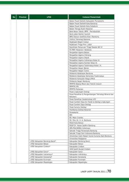 laporan akuntabilitas kinerja instansi pemerintah tahun 2011 - LKPP