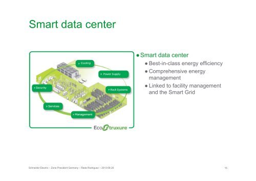 Ms. Rada Rodriguez, CEO Schneider Electric GmbH and Country ...