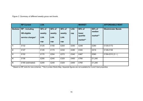 Lilestone Brief.pdf - Westminster City Council