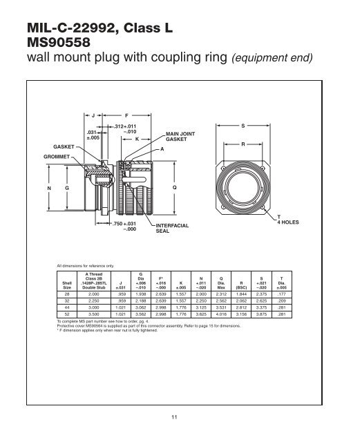 Amphenol Heavy Duty Cylindrical Connectors