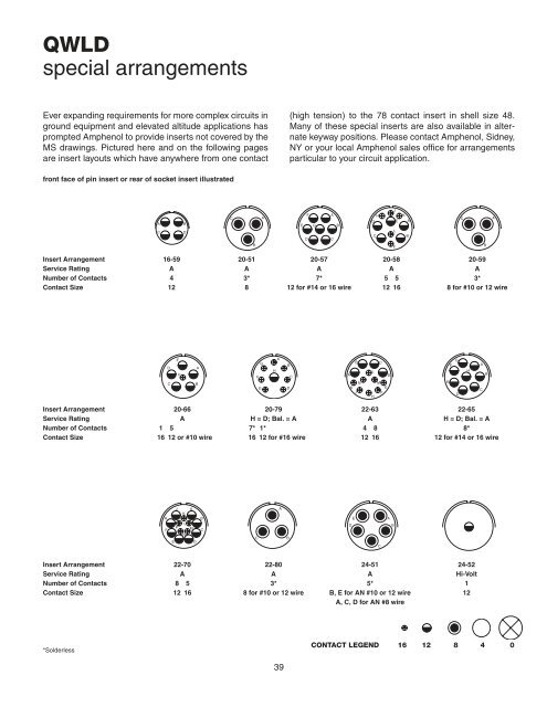 Amphenol Heavy Duty Cylindrical Connectors