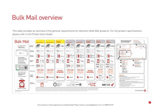 Domestic Bulk Mail Envelope Layout Standards - New Zealand Post