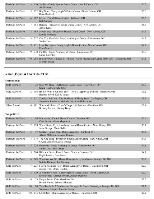 Ohio Overall Score Reports - State Dance Championships!