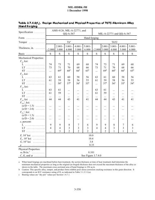 G:\Government\Document Files\Handbook ... - Granta Design