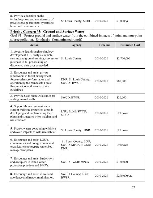 Comprehensive Water Management Plan - St. Louis County