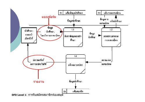 à¸à¸²à¸£à¸§à¸´à¹à¸à¸£à¸²à¸°à¸«ïà¹à¸¥à¸°à¸­à¸­à¸à¹à¸à¸à¸£à¸°à¸à¸