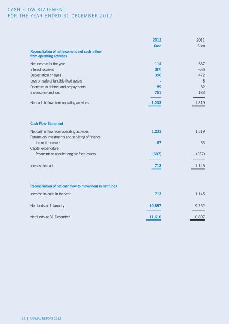 Annual Report 2012 - the Jersey Financial Services Commission
