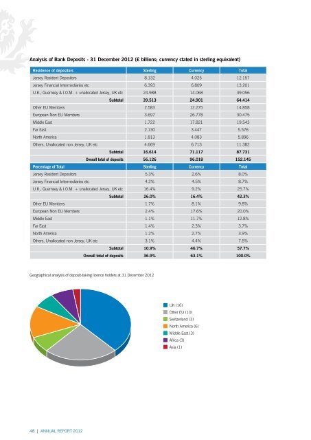 Annual Report 2012 - the Jersey Financial Services Commission