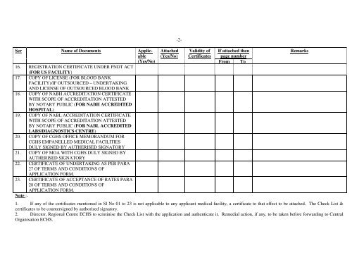 Empanelment of Dental Clinic - ECHS