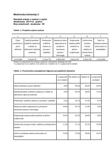 Medicinska biohemija 2 - Anketa o teoretskoj nastavi