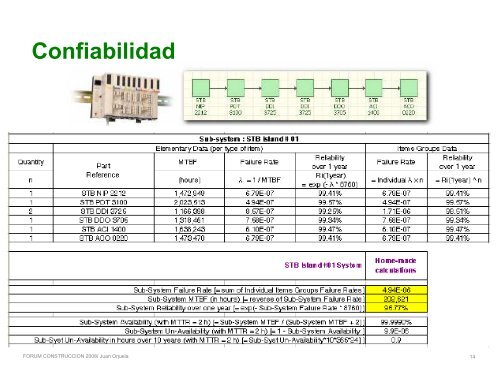 La confiabilidad en los sistemas eléctricos. - Schneider Electric