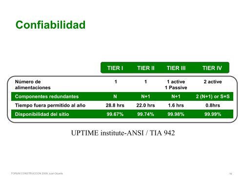 La confiabilidad en los sistemas eléctricos. - Schneider Electric