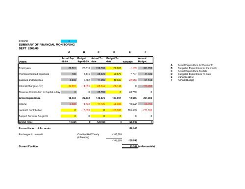 Treasurer's Report