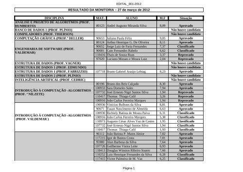 Confira o resultado (.pdf) - Instituto de Informática