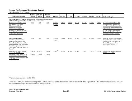 Budget - National Nuclear Security Administration