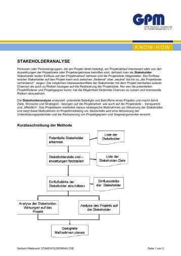 Stakeholderanalyse-Beschreibung - GPM InfoCenter