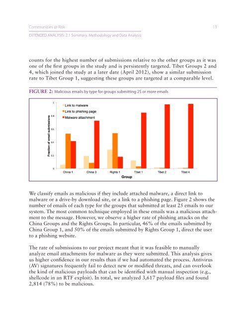 2-Extended Analysis-Full