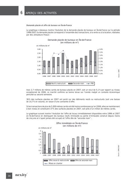 Document de rÃ©fÃ©rence 2007 (.pdf 5.87 Mo) - Nexity
