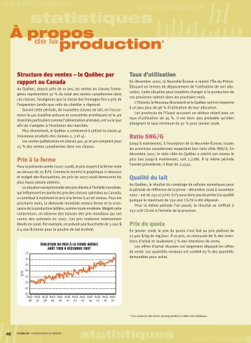 À propos production* - Fédération des producteurs de lait du Québec