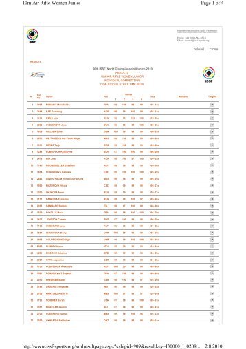 Page 1 of 4 10m Air Rifle Women Junior 2.8.2010. http://www.issf ...