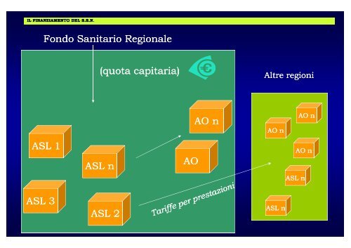 Management nell'azienda sanitaria