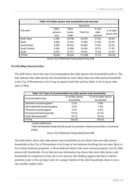 Housing Needs Assessment 2006 - Westminster City Council