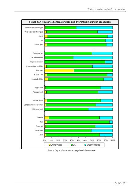 Housing Needs Assessment 2006 - Westminster City Council