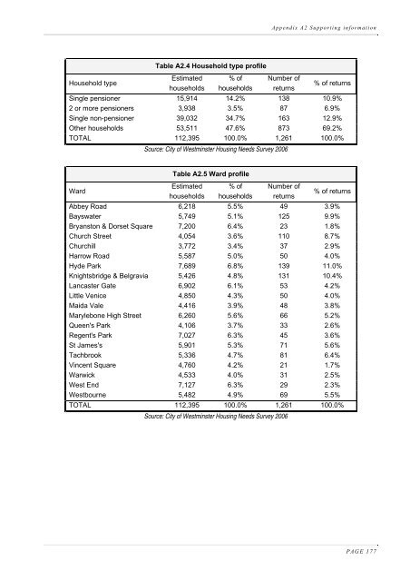 Housing Needs Assessment 2006 - Westminster City Council