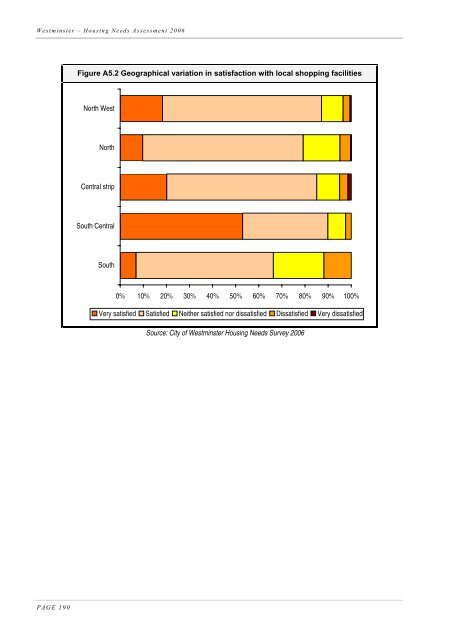 Housing Needs Assessment 2006 - Westminster City Council