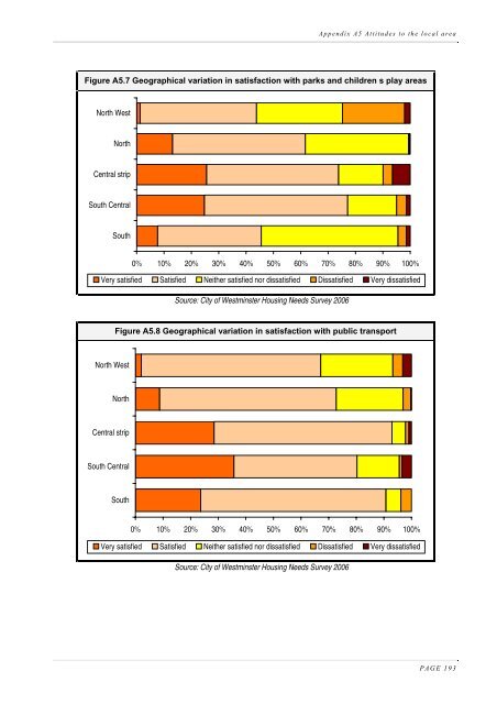 Housing Needs Assessment 2006 - Westminster City Council