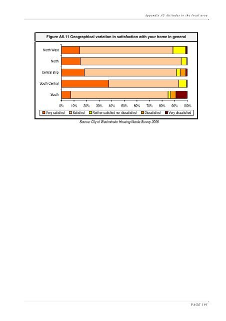 Housing Needs Assessment 2006 - Westminster City Council