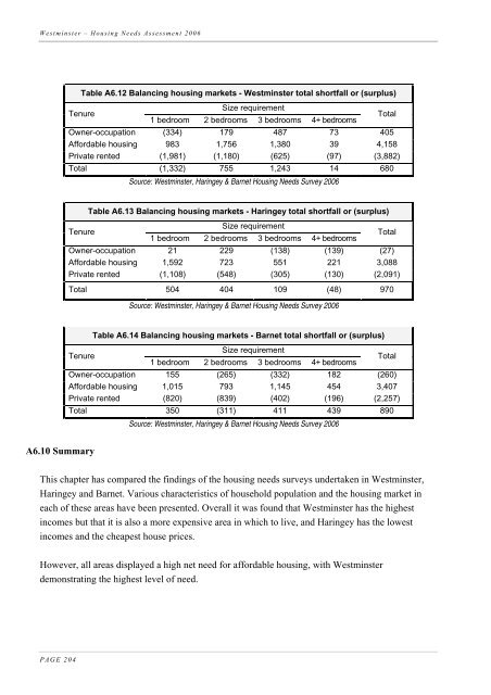 Housing Needs Assessment 2006 - Westminster City Council