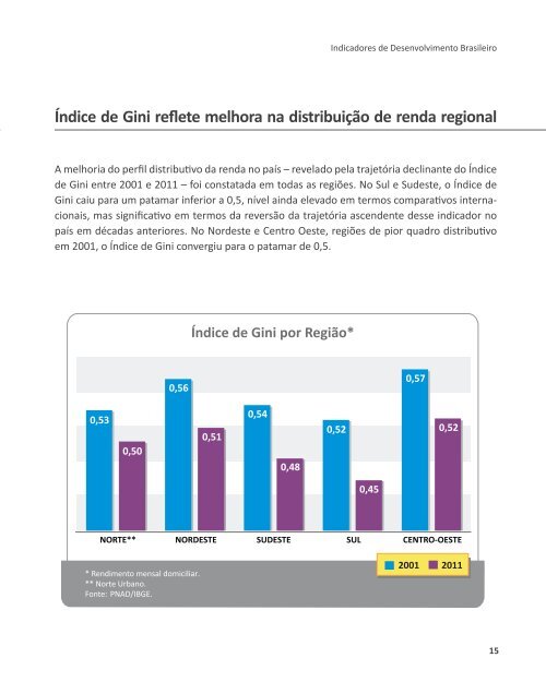 Indicadores de Desenvolvimento Brasileiro