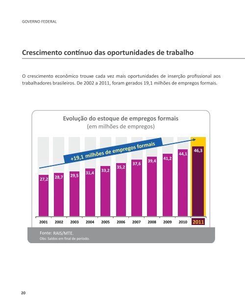 Indicadores de Desenvolvimento Brasileiro