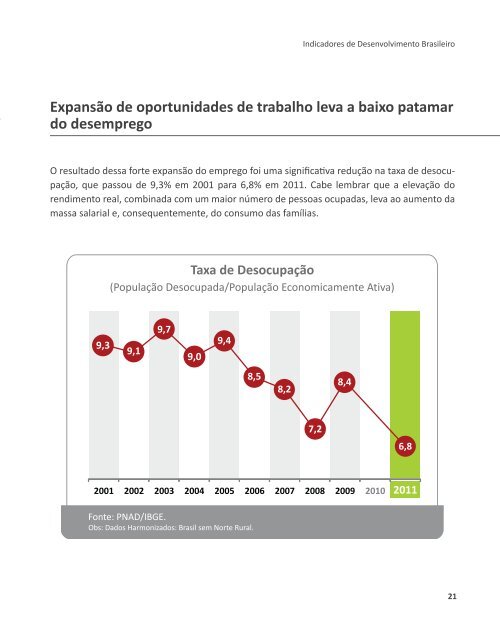 Indicadores de Desenvolvimento Brasileiro