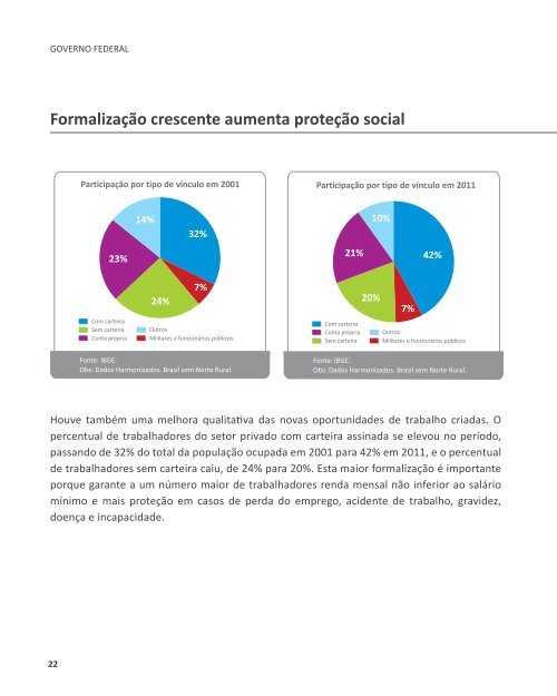 Indicadores de Desenvolvimento Brasileiro