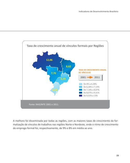 Indicadores de Desenvolvimento Brasileiro