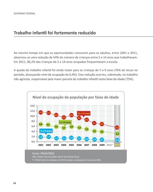 Indicadores de Desenvolvimento Brasileiro