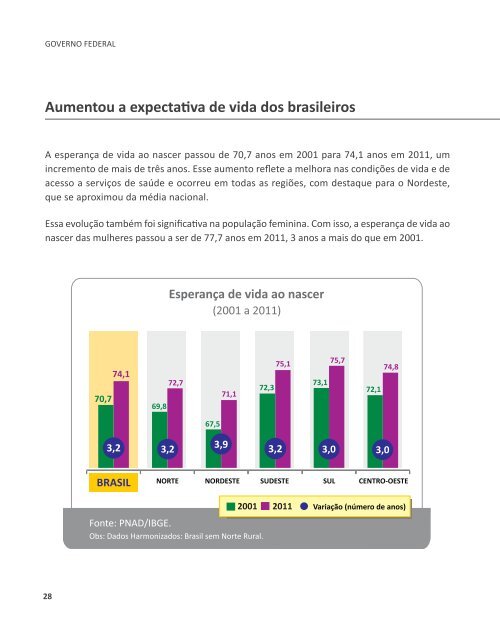 Indicadores de Desenvolvimento Brasileiro