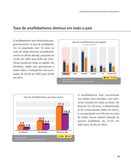 Indicadores de Desenvolvimento Brasileiro