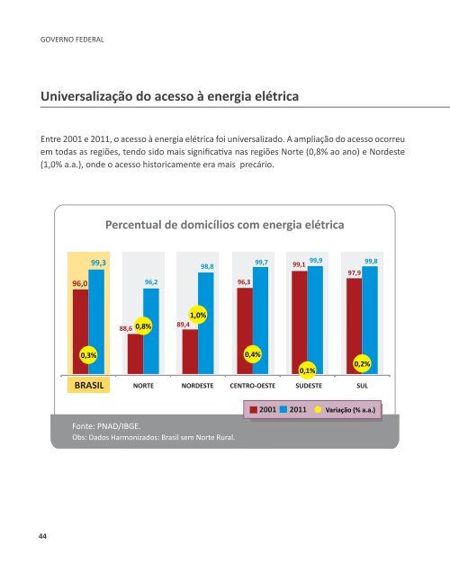 Indicadores de Desenvolvimento Brasileiro