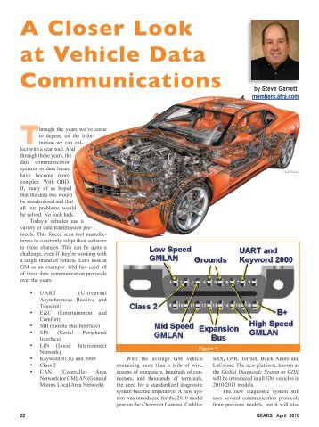 A Closer Look at Vehicle Data Communications - Gears Magazine
