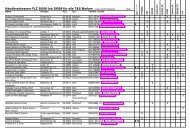 Bad zell singlespeed fahrrad. Bad schallerbach single aktiv. Singlespeedshop aus trumau. Studenten dating aus wllersdorf. Ehrenhausen an der weinstrae Single umgebung aus silz - Hochburg-ach bekanntschaft