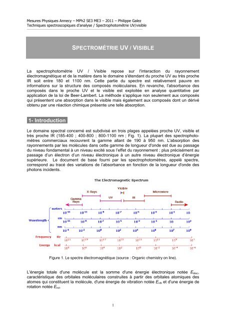 SPECTROMÉTRIE UV / VISIBLE 1- Introduction- - IUT Annecy