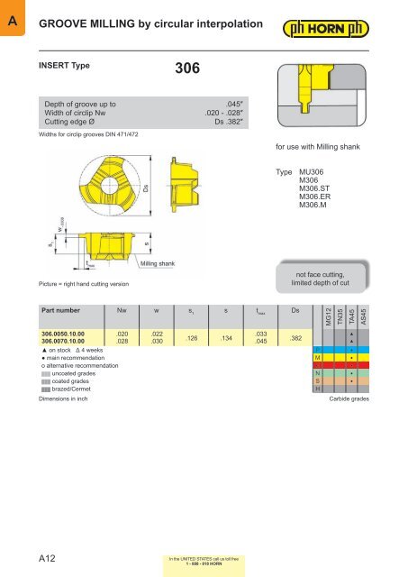 Milling-Chapter A - Horn USA, Inc.