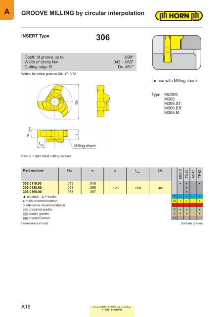 Milling-Chapter A - Horn USA, Inc.