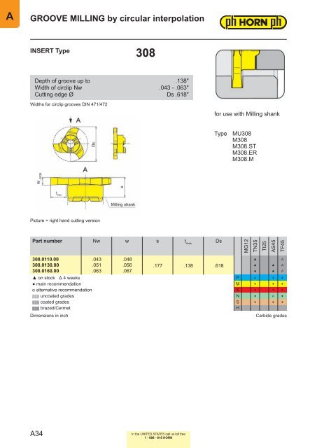 Milling-Chapter A - Horn USA, Inc.